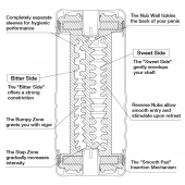 Мастурбатор Double Hole CUP U.S. - Tenga - в Волгодонске купить с доставкой